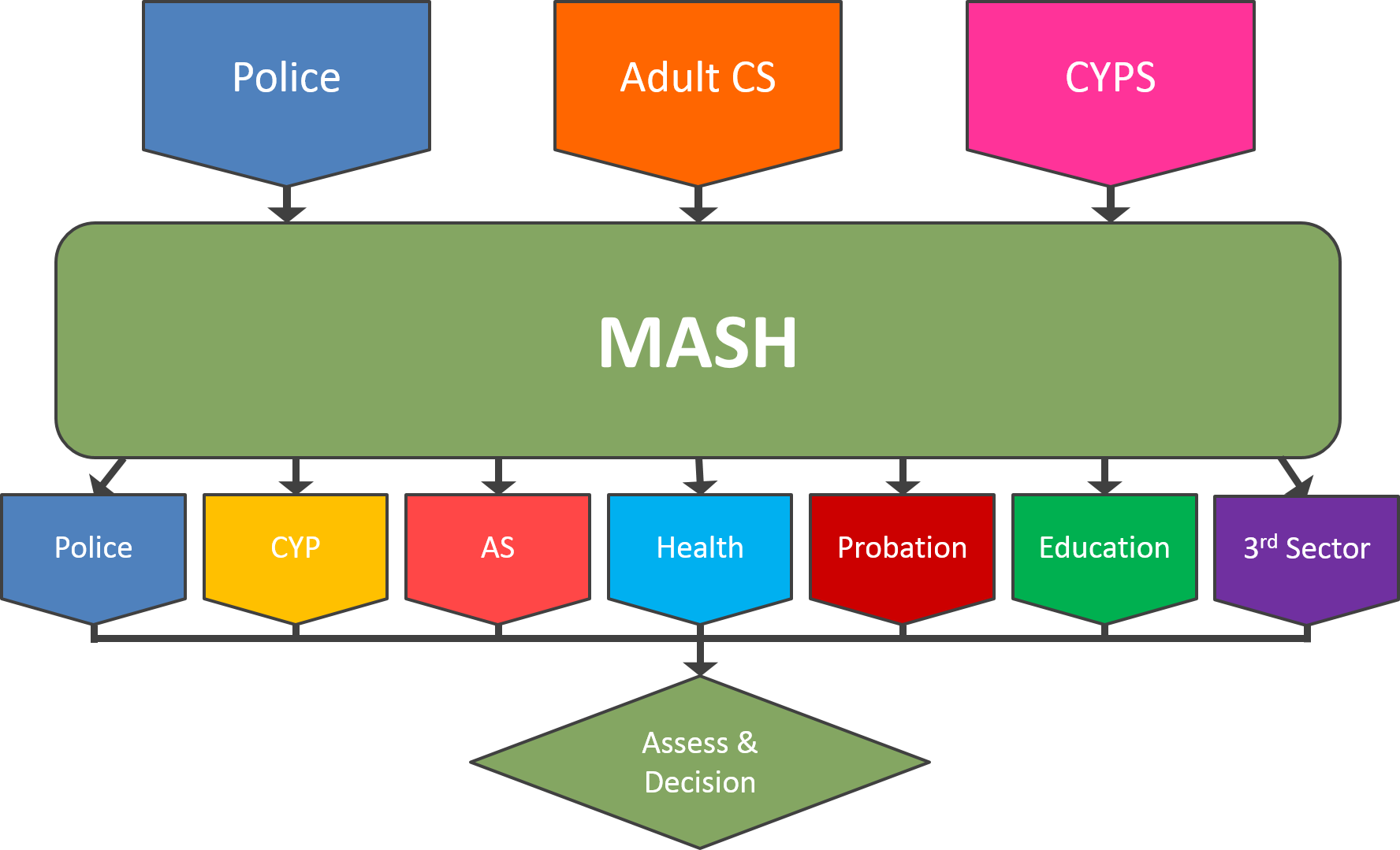 MASH nibconsulting.co.uk